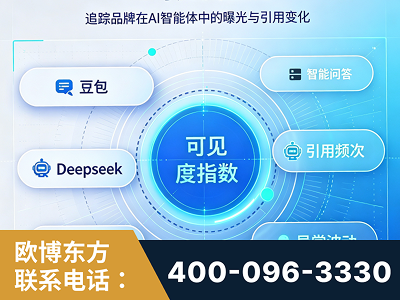 格尔木-AI可见度监测