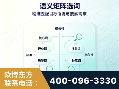 格尔木-语义矩阵选词
