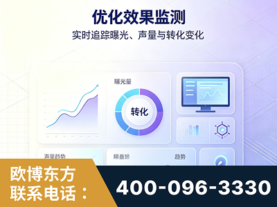 格尔木-优化效果监测