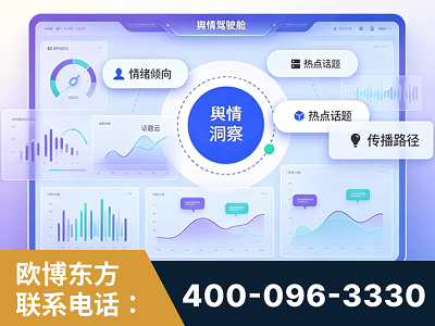 格尔木-品牌舆情分析
