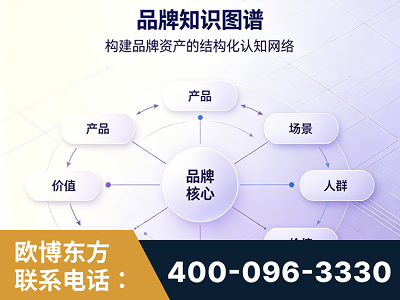 格尔木-品牌知识图谱