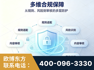 格尔木-多维合规保障
